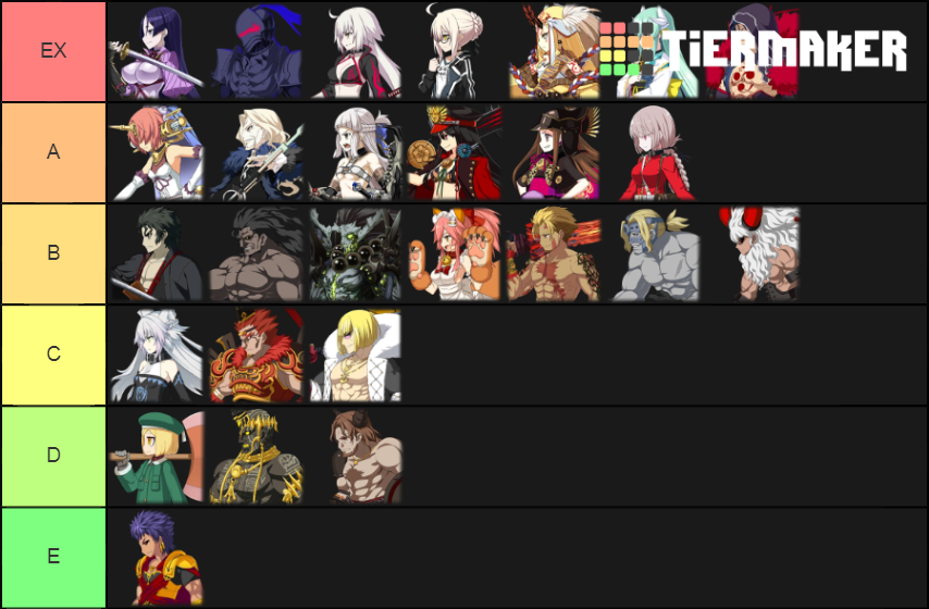 FGO Berserker Tier List (Community Rankings) - TierMaker