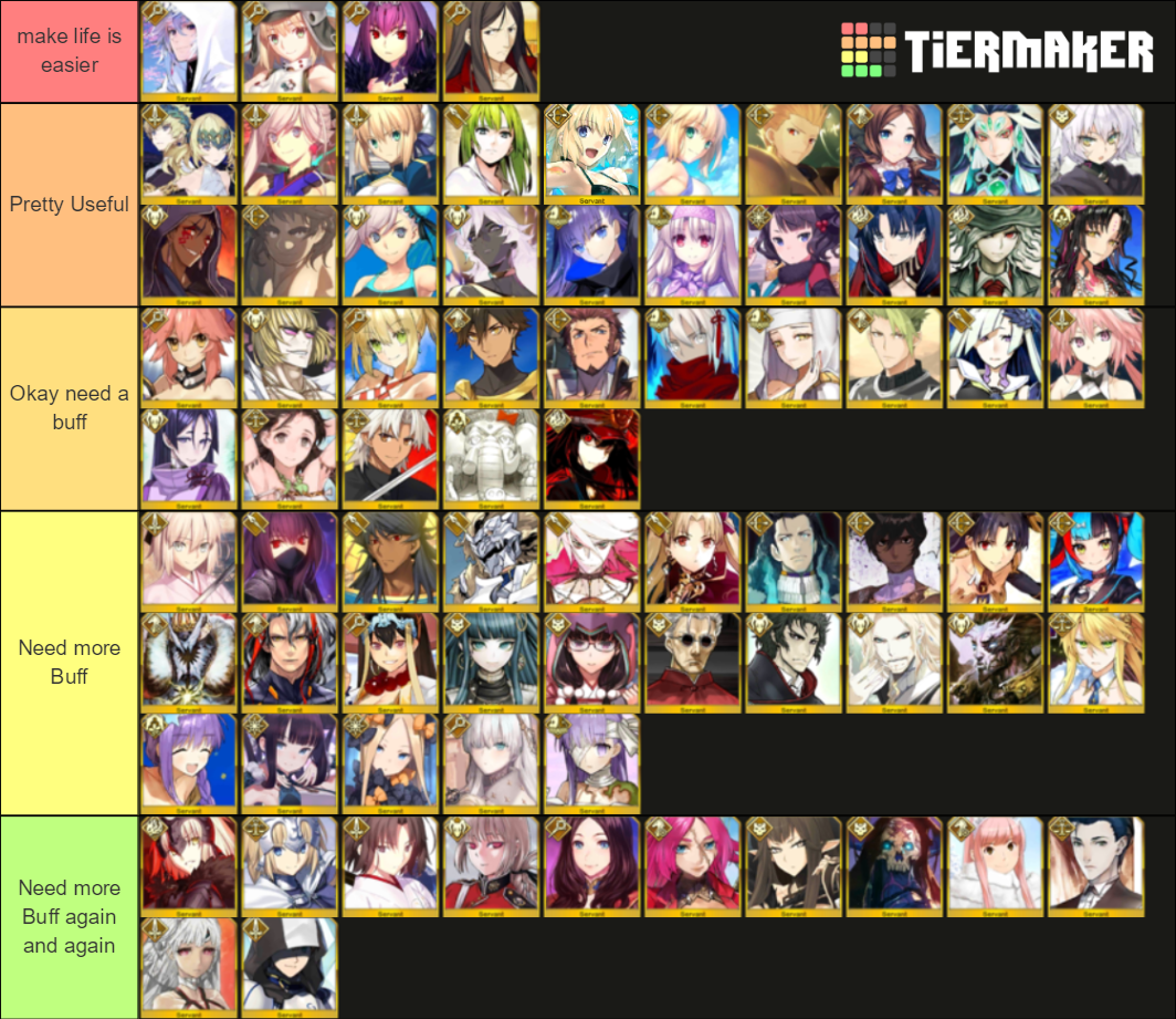 fgo Tier List Rankings) TierMaker