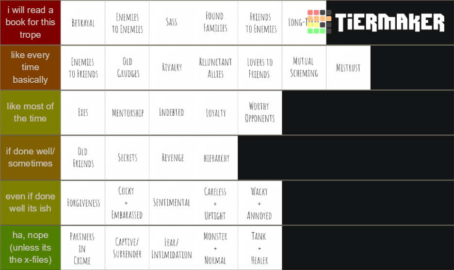 fictional-relationship-tropes-tier-list-community-rankings-tiermaker