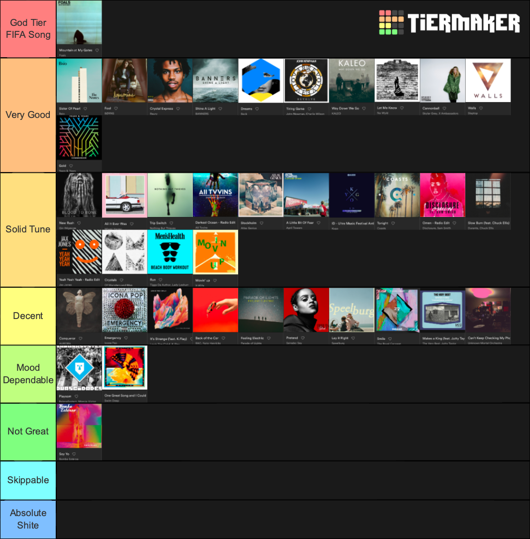 Fifa Soundtrack Tier List Community Rankings Tiermaker