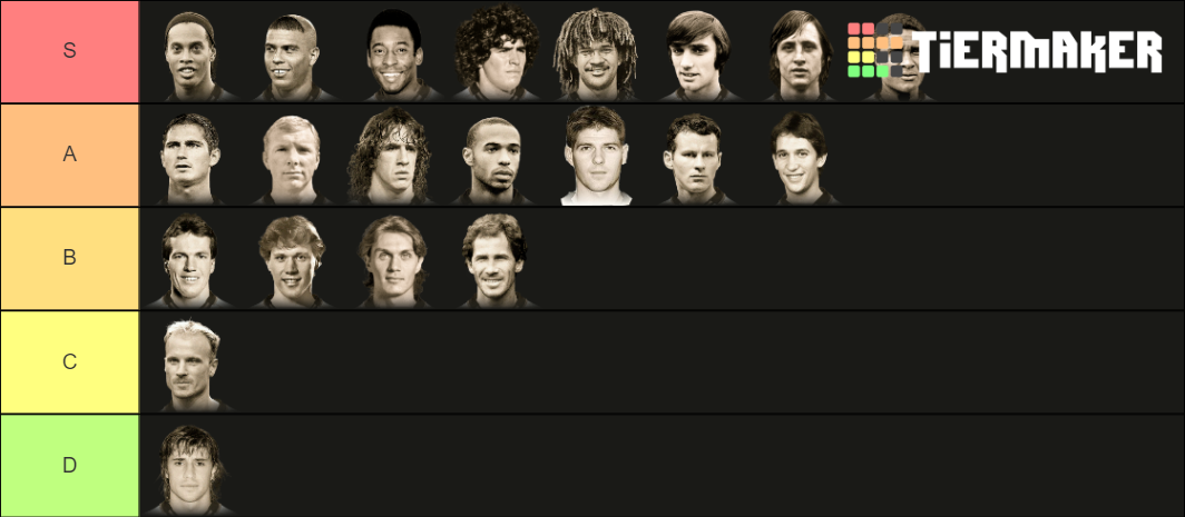 Fifa Icons Tier List (Community Rankings) - TierMaker