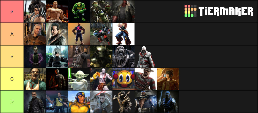 Fighting Game Guest Characters Tier List Community Rankings Tiermaker