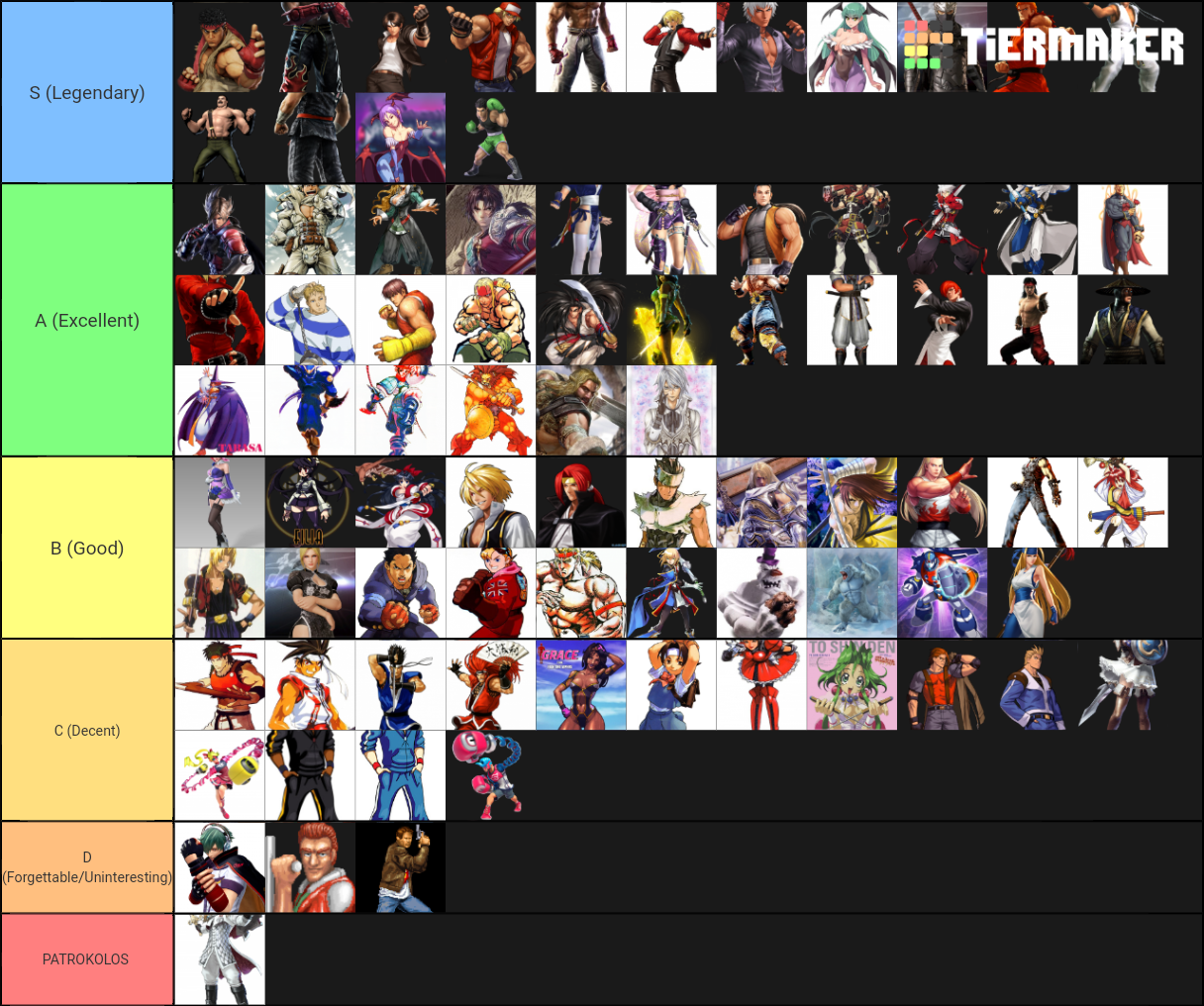 Fighting Game Main Protagonist Tier List (Community Rankings) - TierMaker