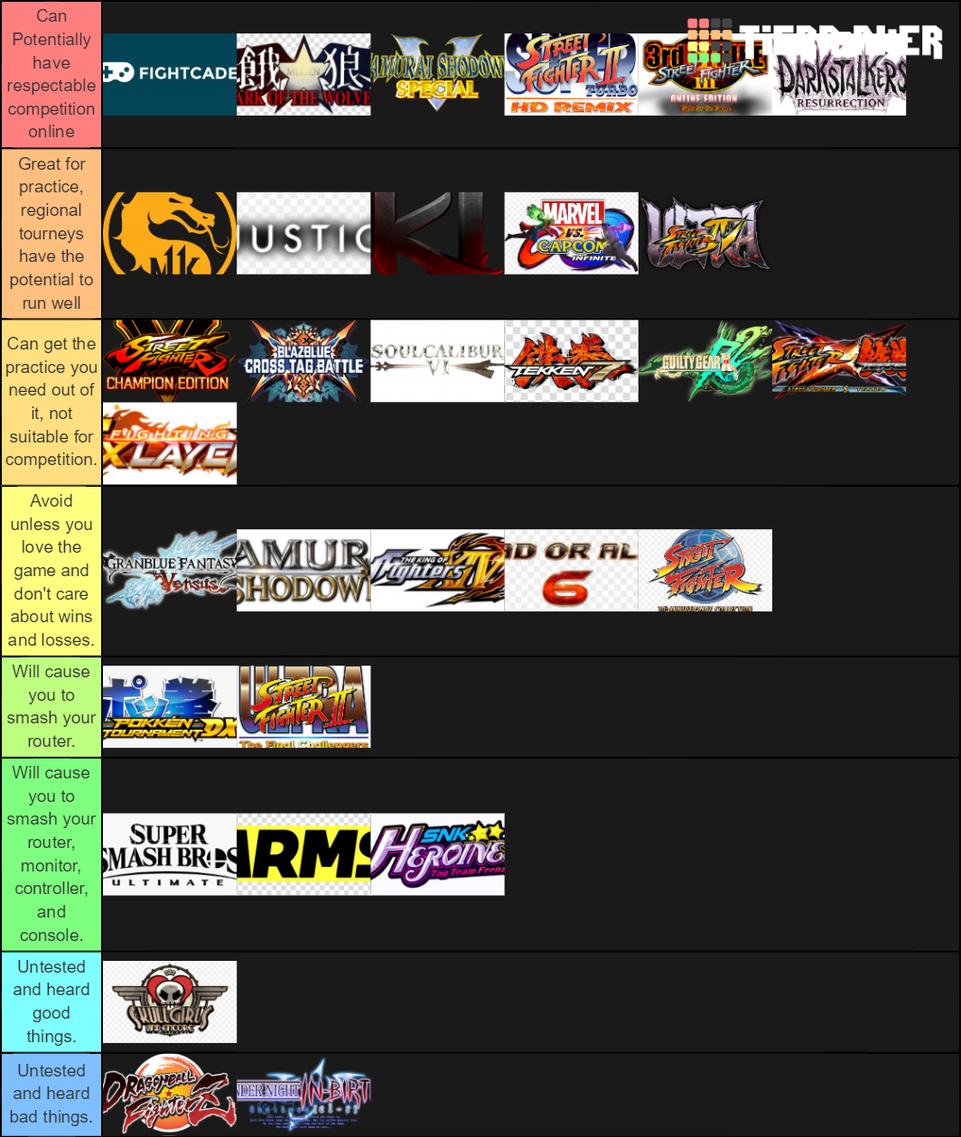 Fighting Game Netcode Tierlist Tier List Rankings) TierMaker