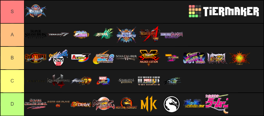 Fighting Game Rankings Tier List Community Rankings Tiermaker Fighting Game Rankings Tier List Community Rankings Tiermaker