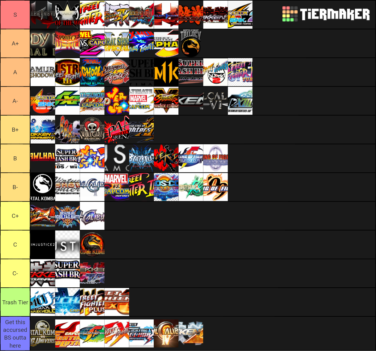 Fighting Game Tier List (Community Rankings) - TierMaker