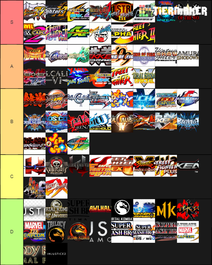Fighting Game Tier List Rankings) TierMaker