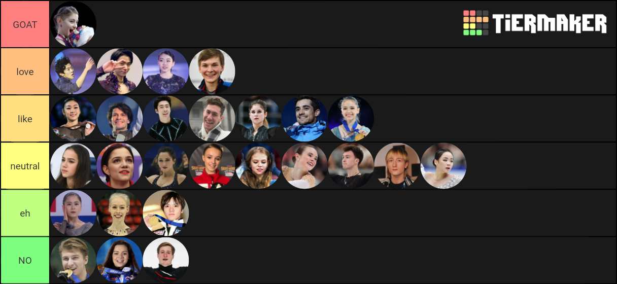 Figure Skaters Tier List Rankings) TierMaker