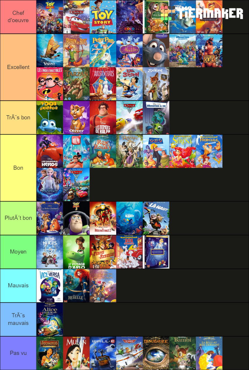 Films d'animations des studios Disney/Pixar/Disneytoon Tier List ...