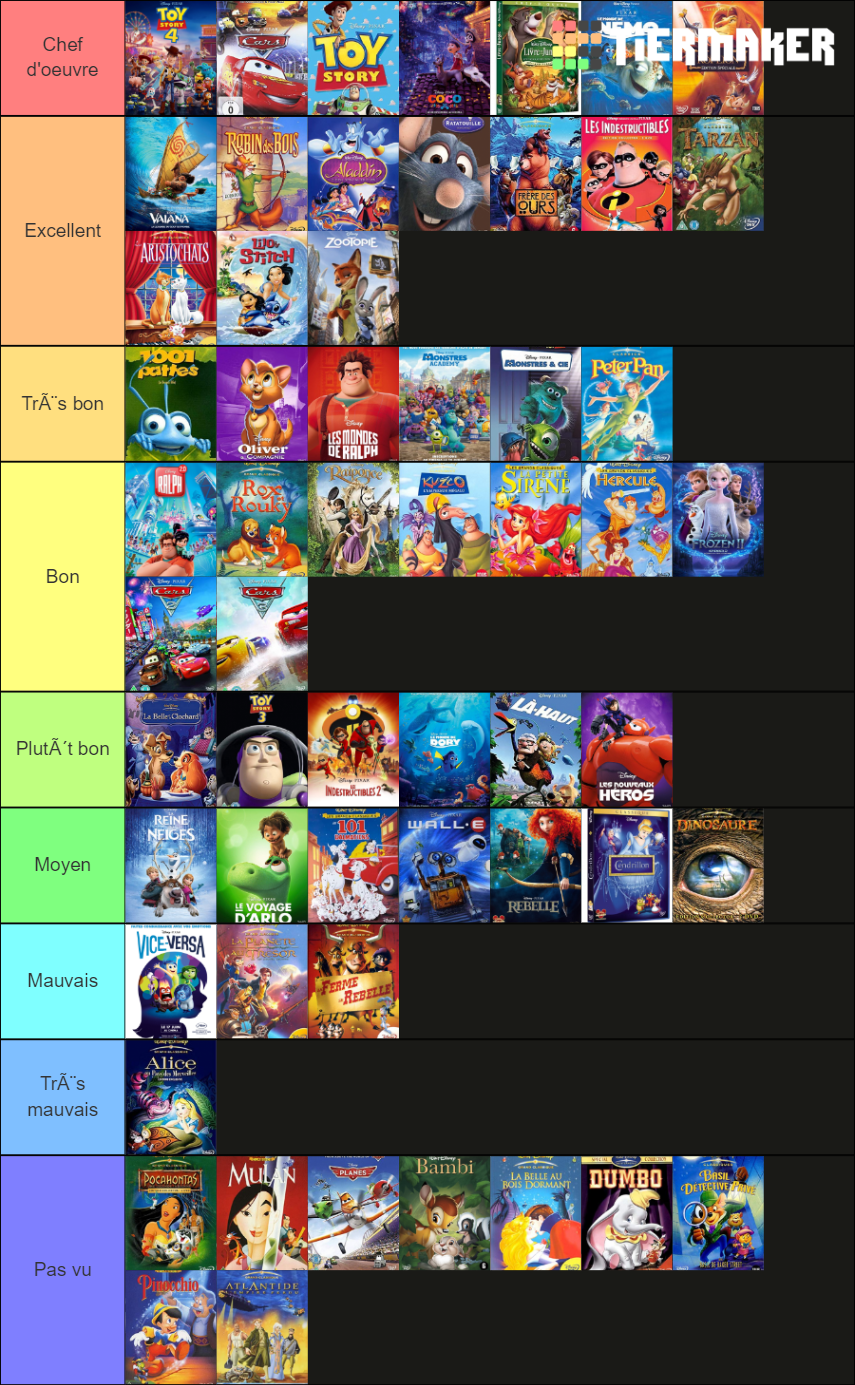 Films d'animations des studios Disney/Pixar/Disneytoon Tier List ...