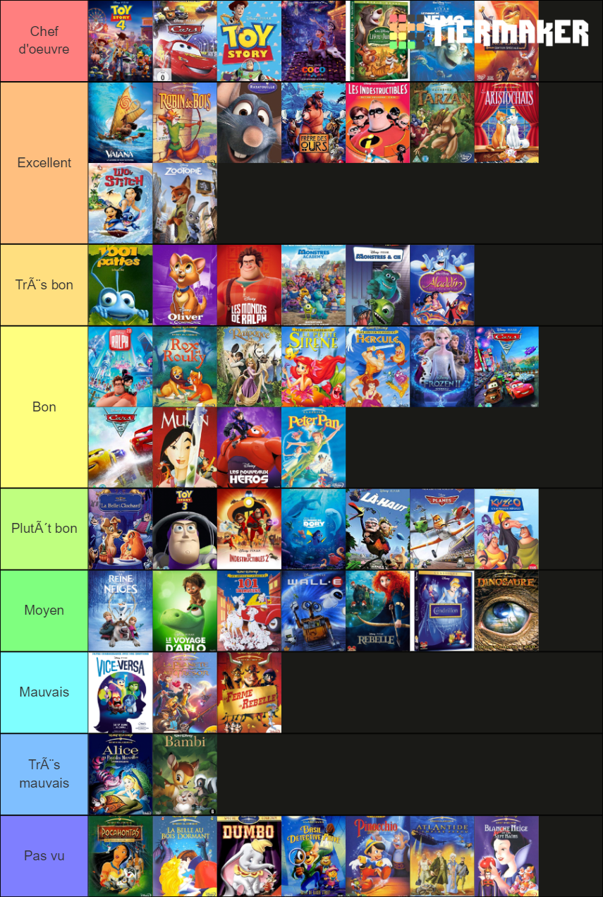 Films d'animations des studios Disney/Pixar/Disneytoon Tier List ...