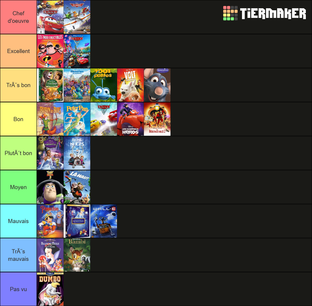 Films d'animations des studios Disney/Pixar/Disneytoon Tier List ...