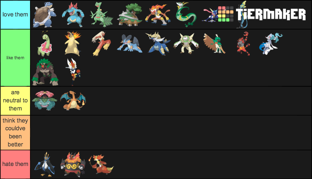 Final Form Starter Pokemon Tier List Community Rankings Tiermaker 2535