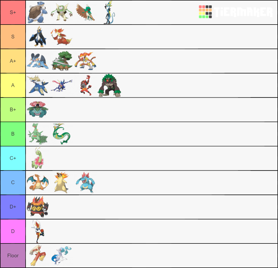 final form starter pokemon Tier List (Community Rankings) - TierMaker