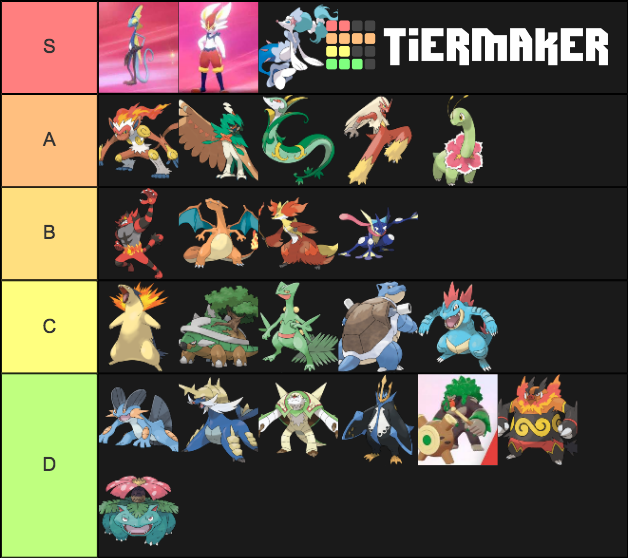 Final starter evolutions Tier List Rankings) TierMaker