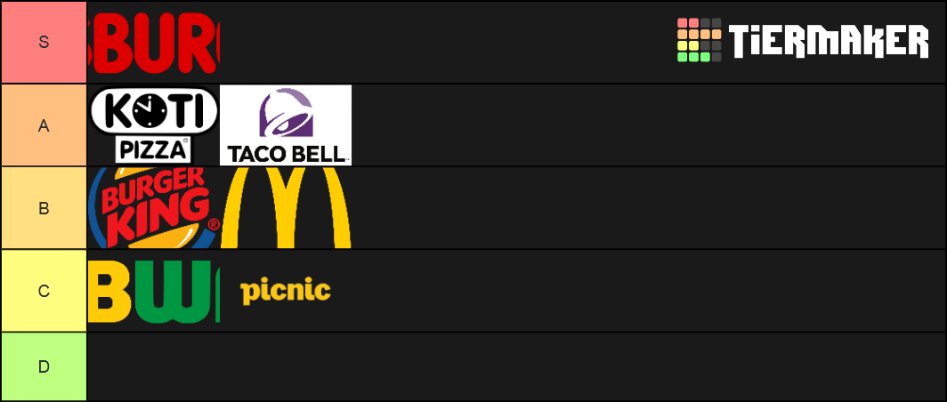 finnish-fast-food-restaurant-chains-tier-list-community-rankings