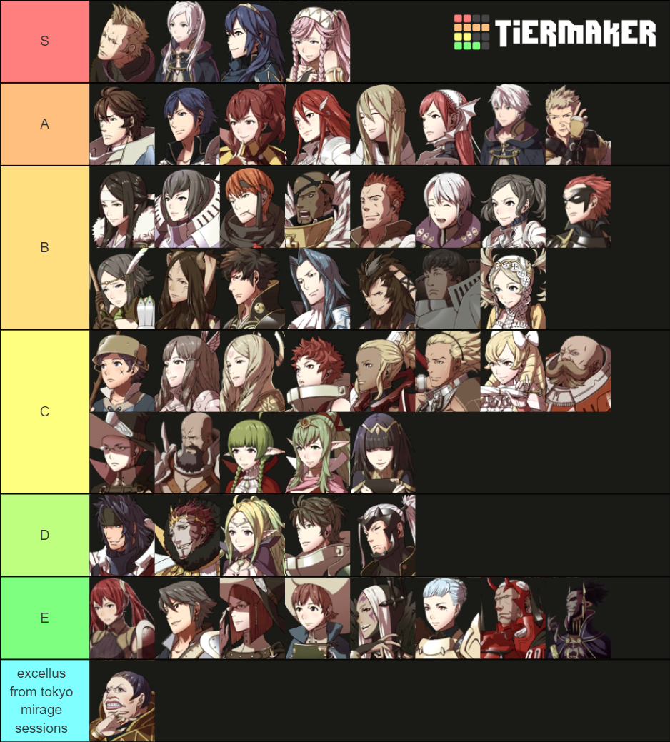 Fire Emblem Awakening Characters + Tier List (Community Rankings ...