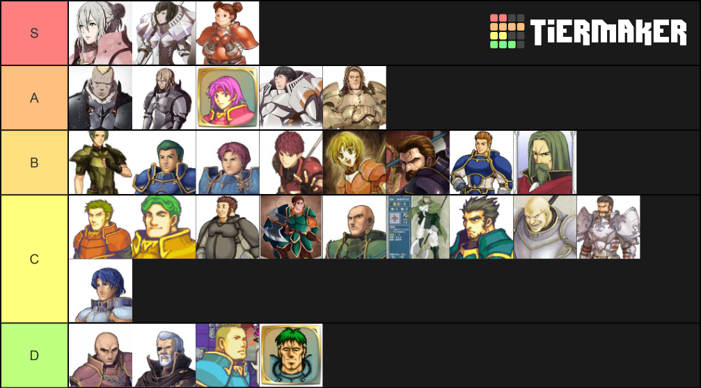 Fire Emblem Characters (All Knights) Tier List Rankings