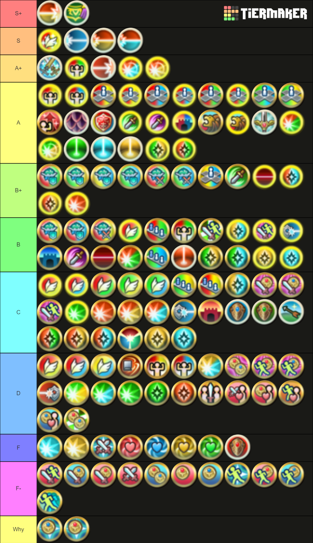 fire emblem heroes skill tier list