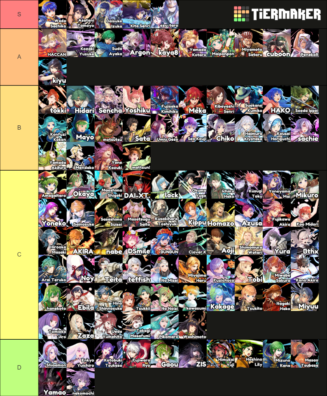Fire Emblem Heroes Artists Tier List (Community Rankings) - TierMaker
