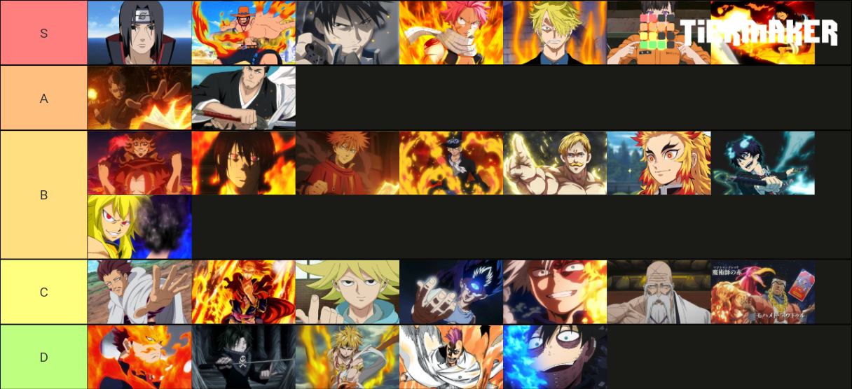 Fire Users In Anime Tier List (Community Rankings) - TierMaker