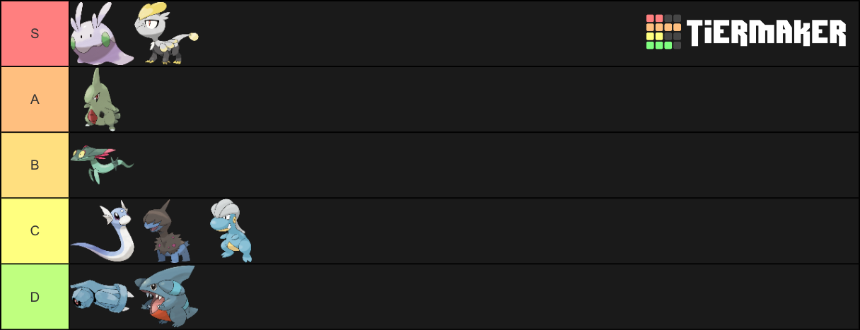 First Form Pseudo Legendaries Tier List (Community Rankings) - TierMaker