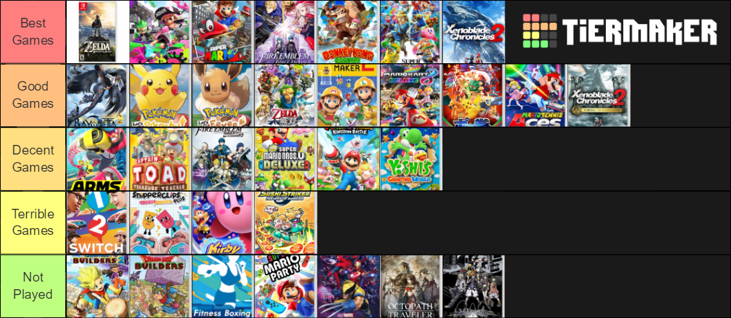 first-party-nintendo-switch-games-tier-list-community-rankings