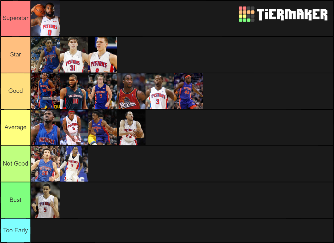 First Round Picks Since 2000 Detroit Pistons Tier List