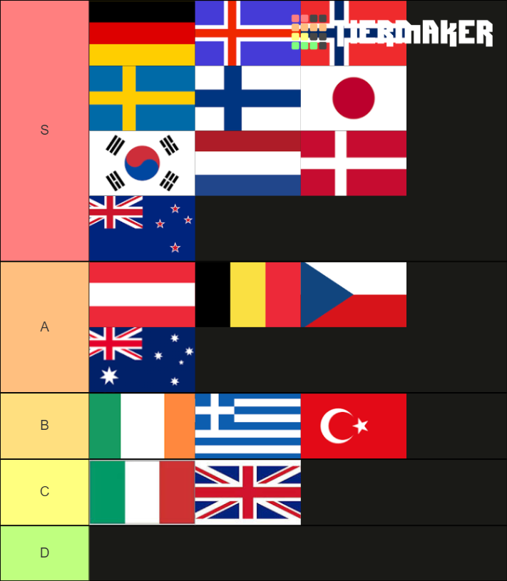 First World Countries Tier List Rankings) TierMaker