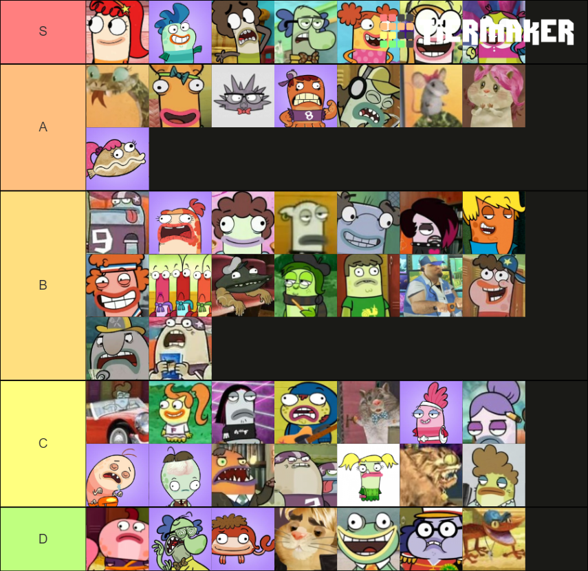 Fish Hooks Characters Tier List Rankings) TierMaker