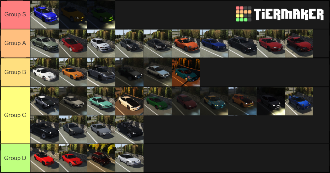 FiveM Car Balance Groups Tier List (Community Rankings) - TierMaker