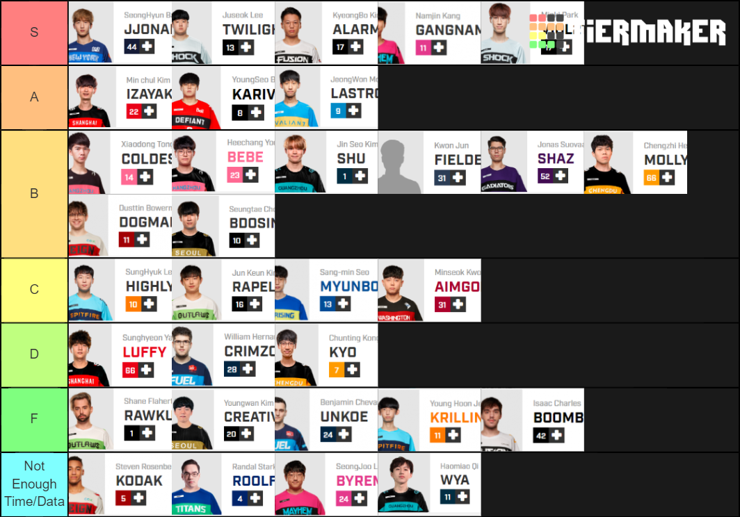 Flex Support Overwatch League Tiers Tier List Rankings