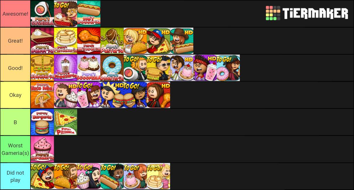 Flipline Studios Gamerias Tier List Rankings) TierMaker