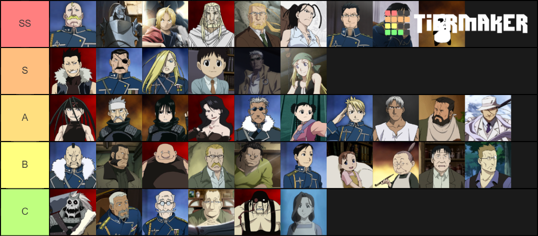 FMA:B Character List Tier List (Community Rankings) - TierMaker