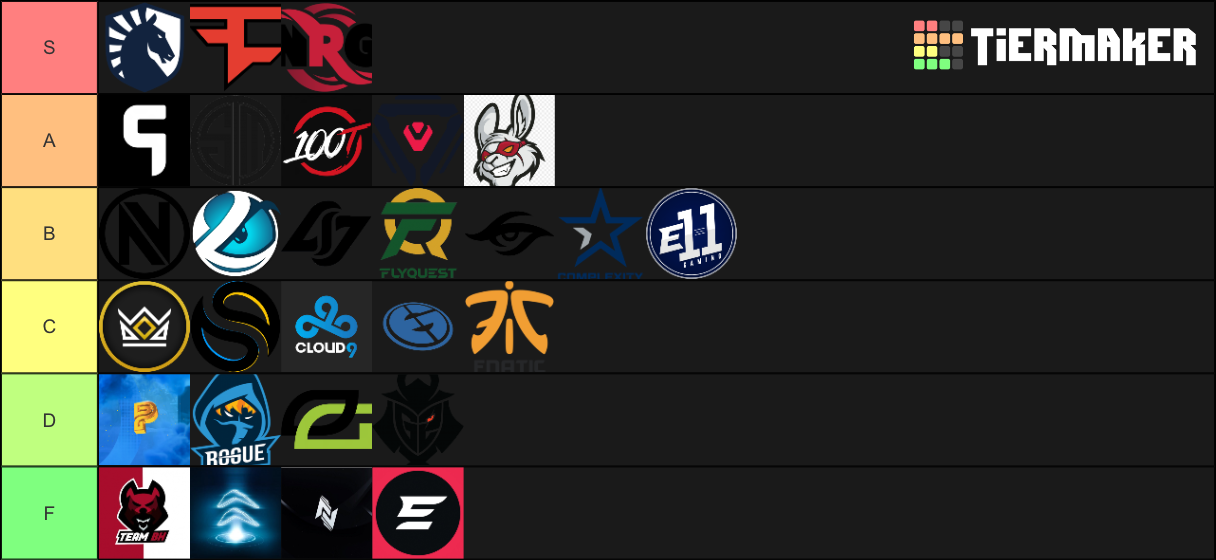 Fn pro teams Tier List (Community Rankings) - TierMaker