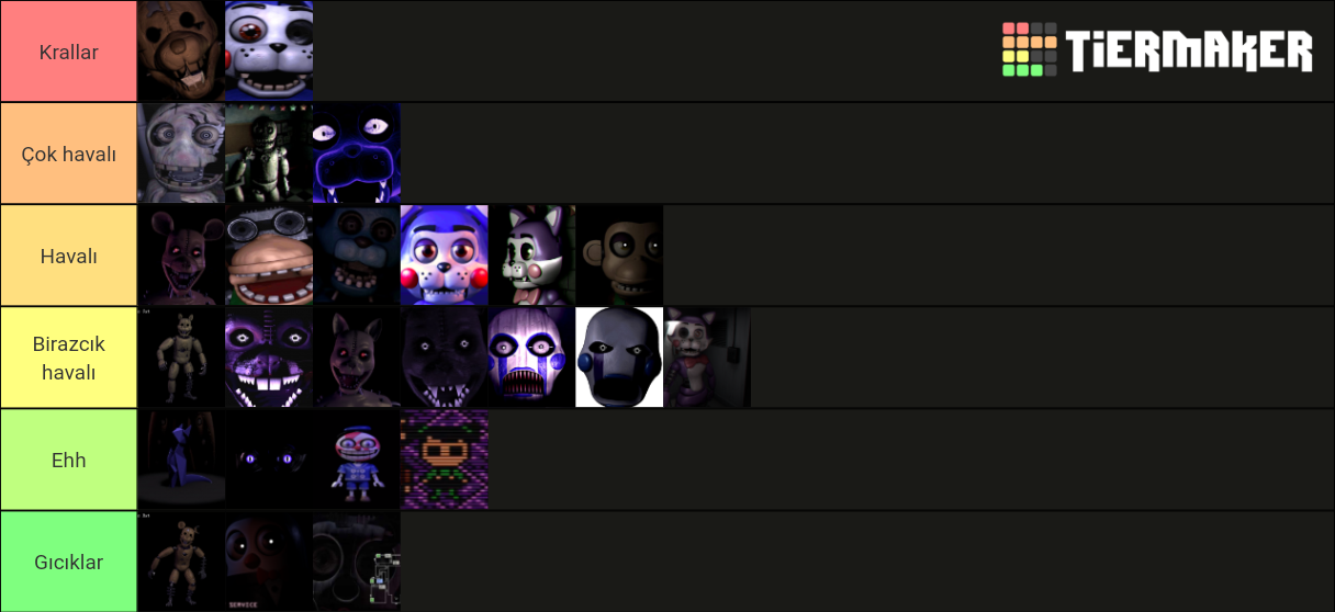 Fnac Characters Tier List Community Rankings TierMaker