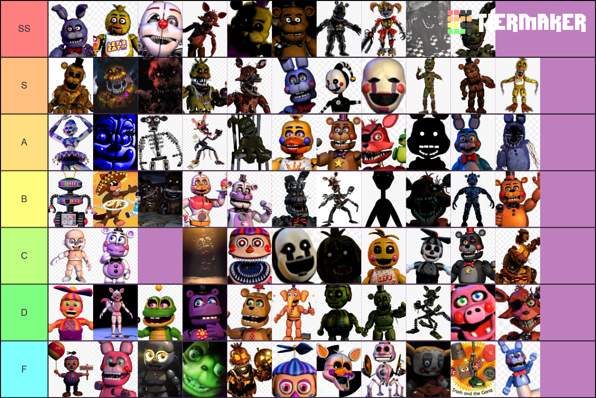 Fnaf All Of The Animatronics Tier List Community Rankings Tiermaker