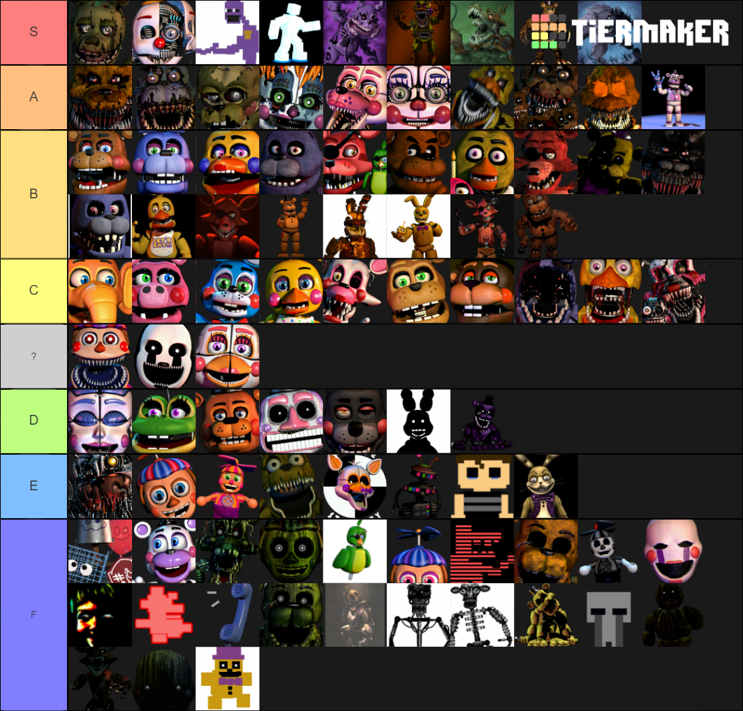 FNAF Animatronics Tier List Community Rankings TierMaker