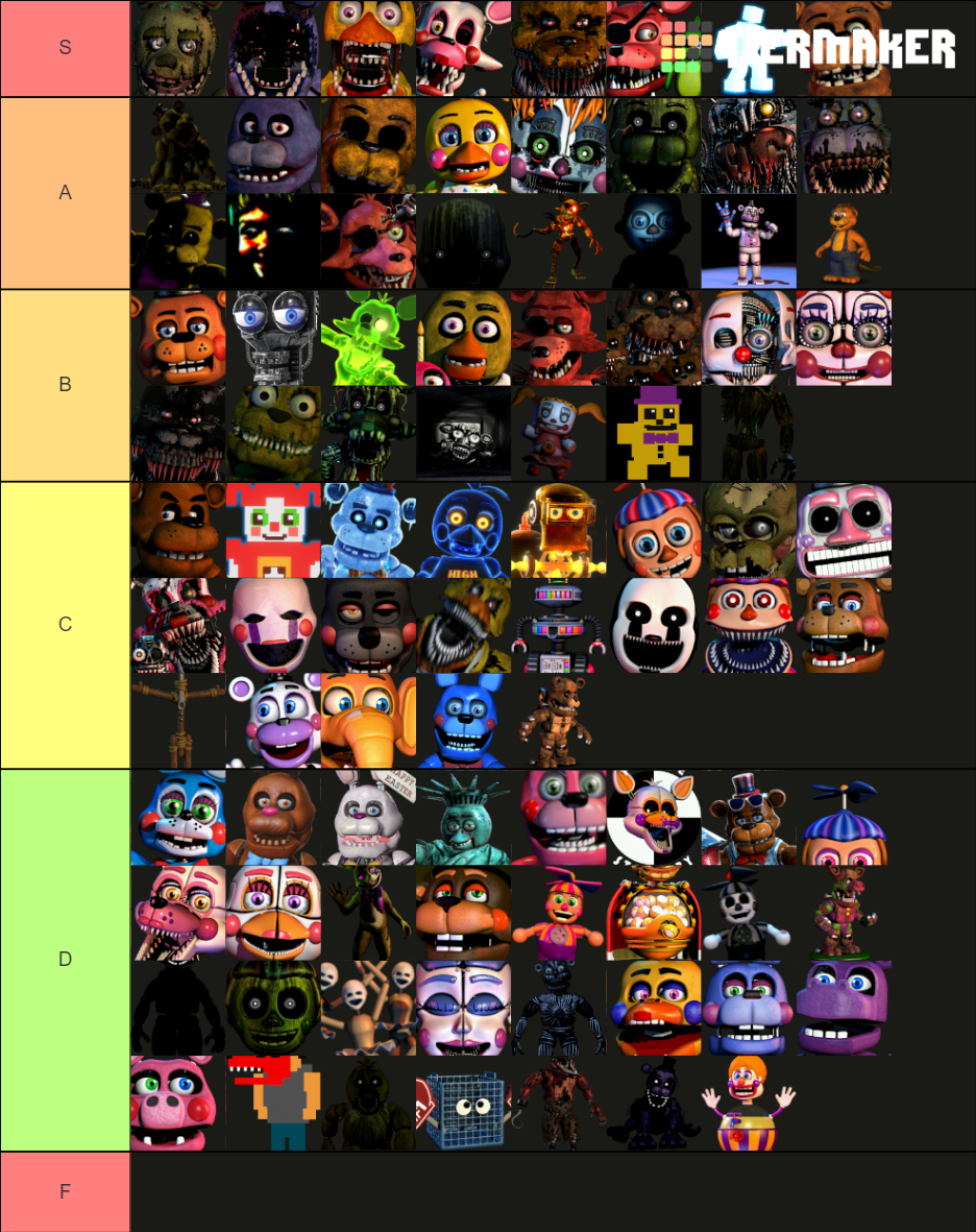 FNaF Animatronics Tier List Community Rankings TierMaker