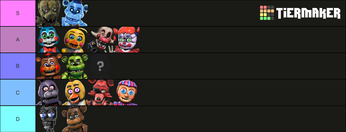 Fnaf Ar Animatronics Difficulty Tier List Community Rankings Tiermaker SexiezPicz Web Porn