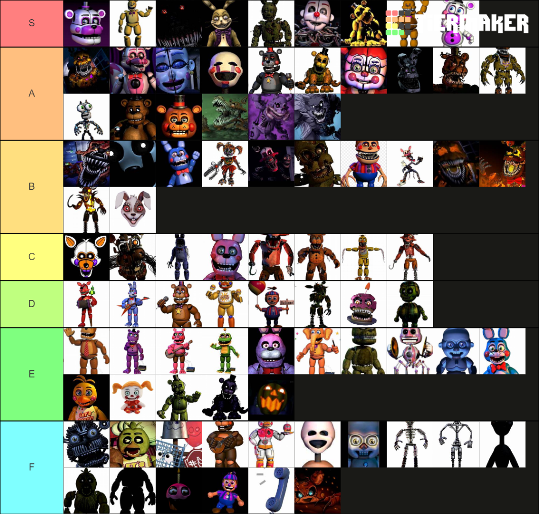 FNaF Character Tier List Community Rankings TierMaker