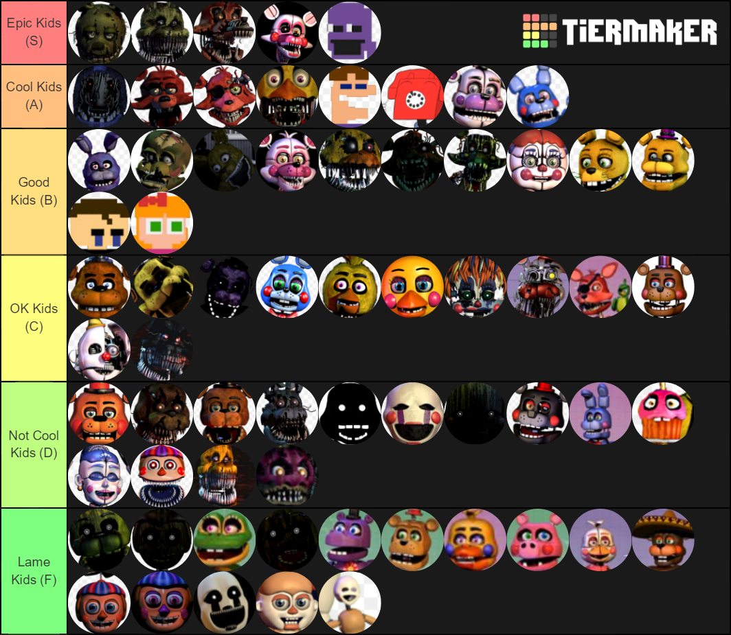 Ranking Fnaf Characters On A Tier List – NBKomputer