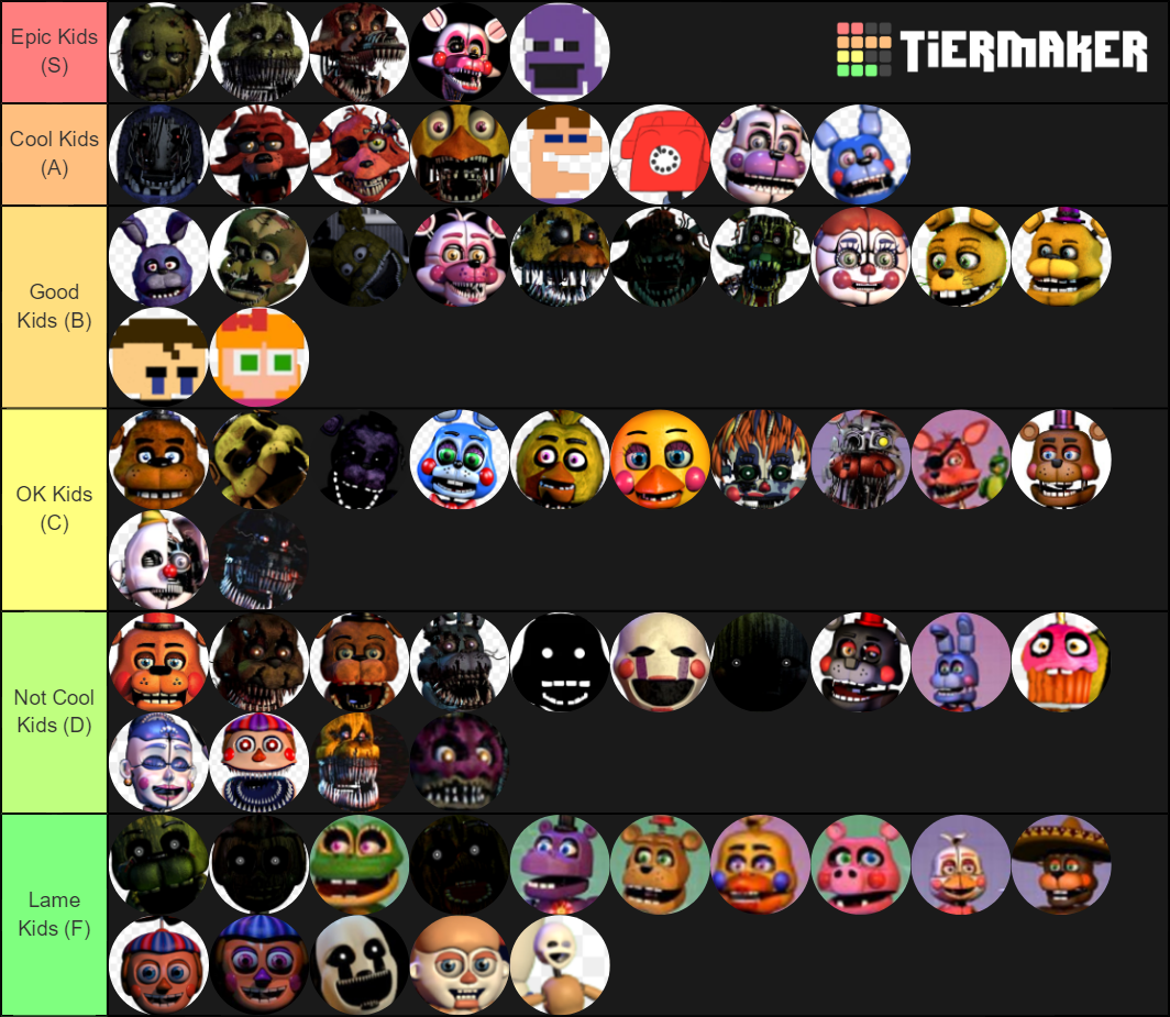 FNAF Characters Tier List Community Rankings TierMaker