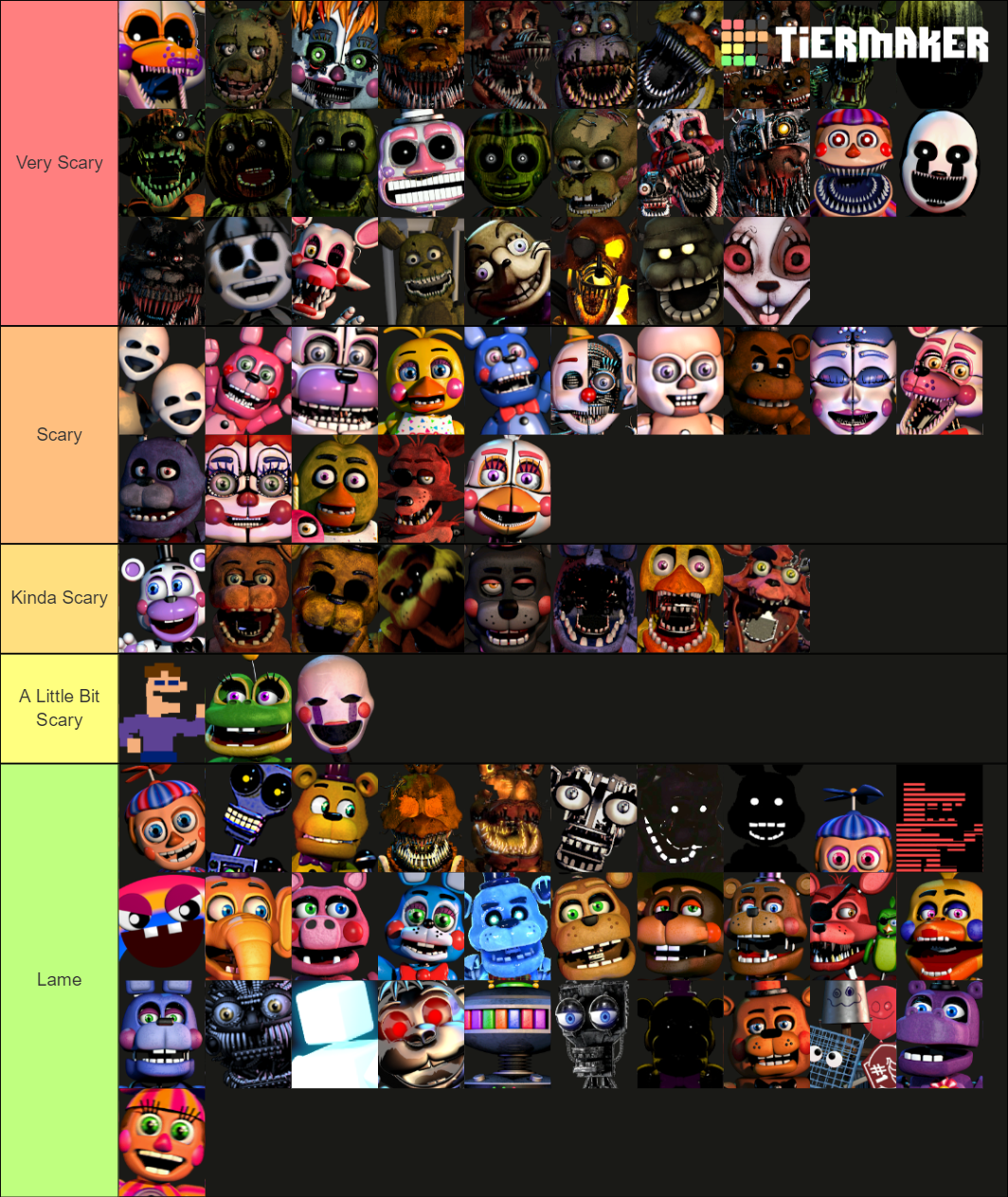 FNaF Characters Tier List (Community Rankings) - TierMaker