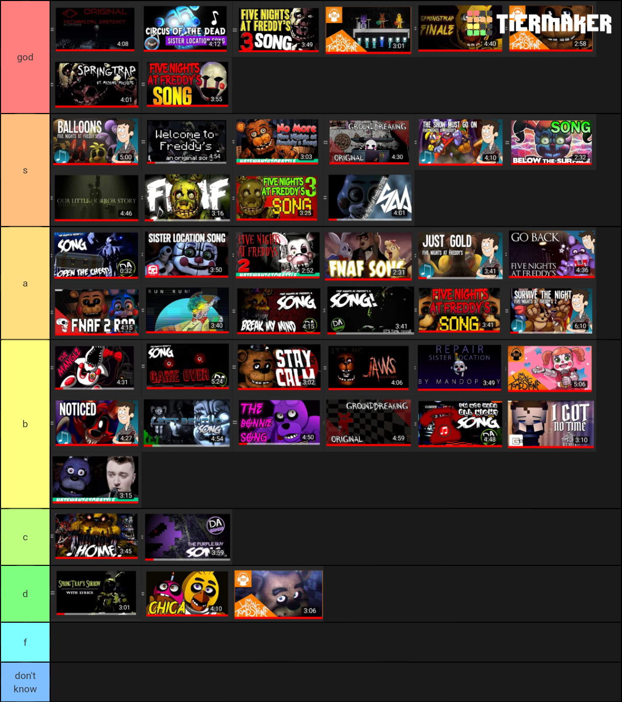 Fnaf Songs Tier List Community Rankings TierMaker
