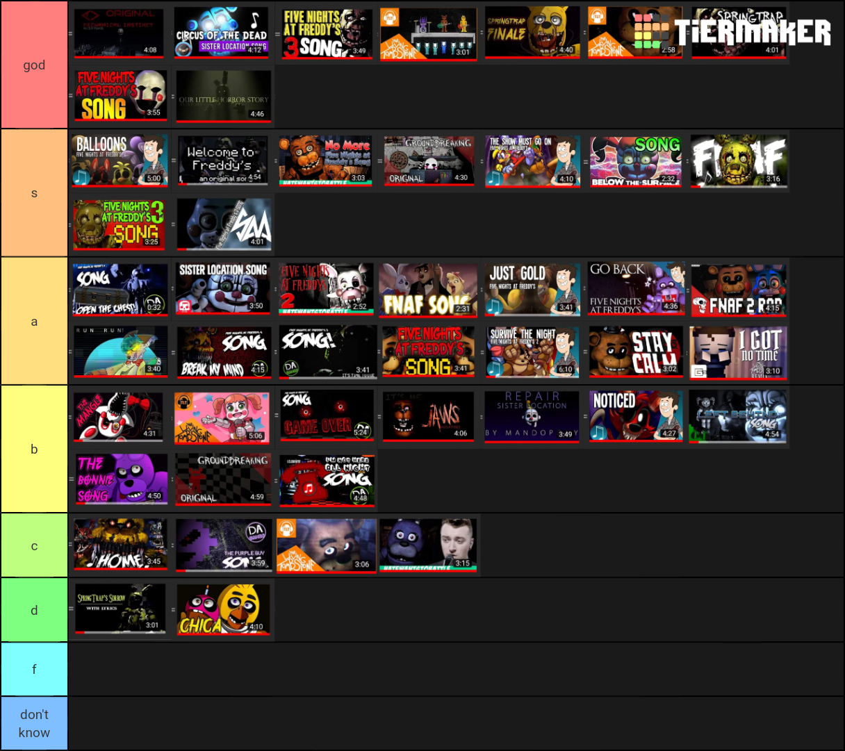 Fnaf Songs Tier List Community Rankings TierMaker