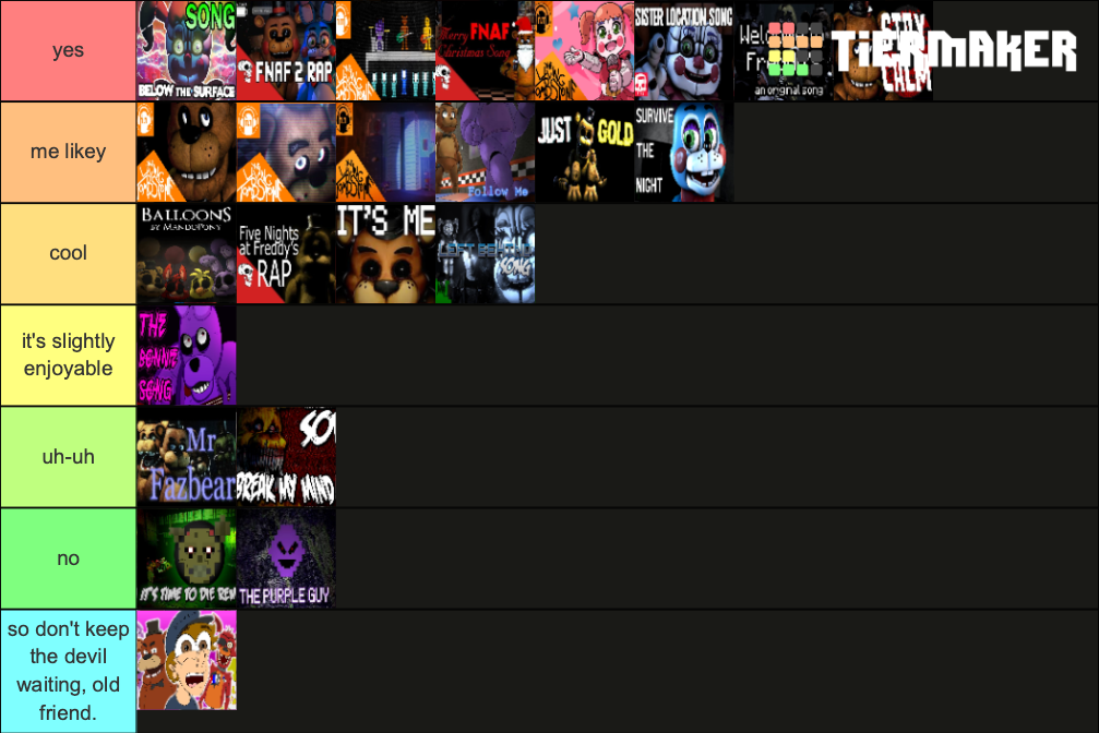 Fnaf Songs Tier List Rankings) TierMaker