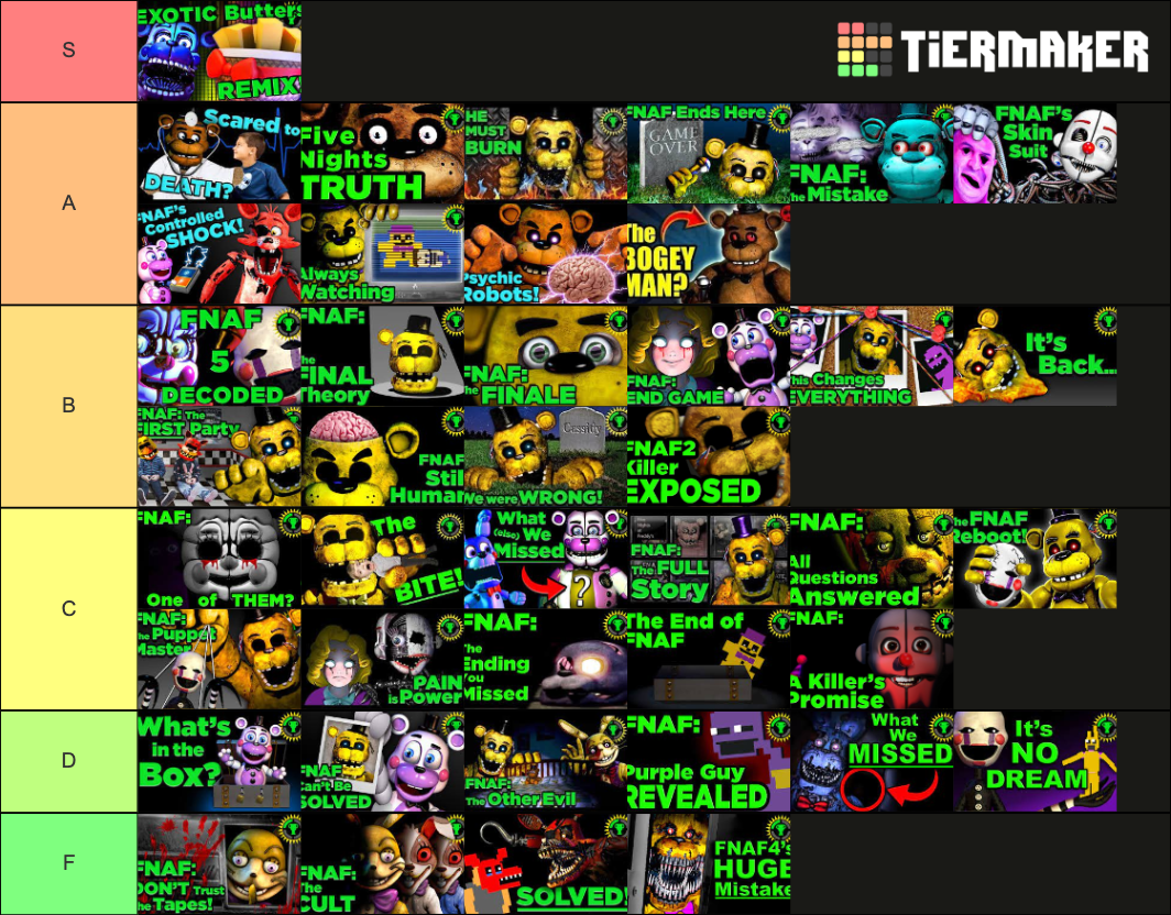 FNAF Theories Tier List Community Rankings TierMaker