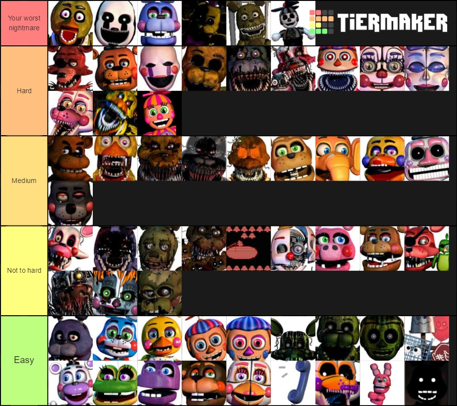 fnaf ucn Tier List (Community Rankings) - TierMaker