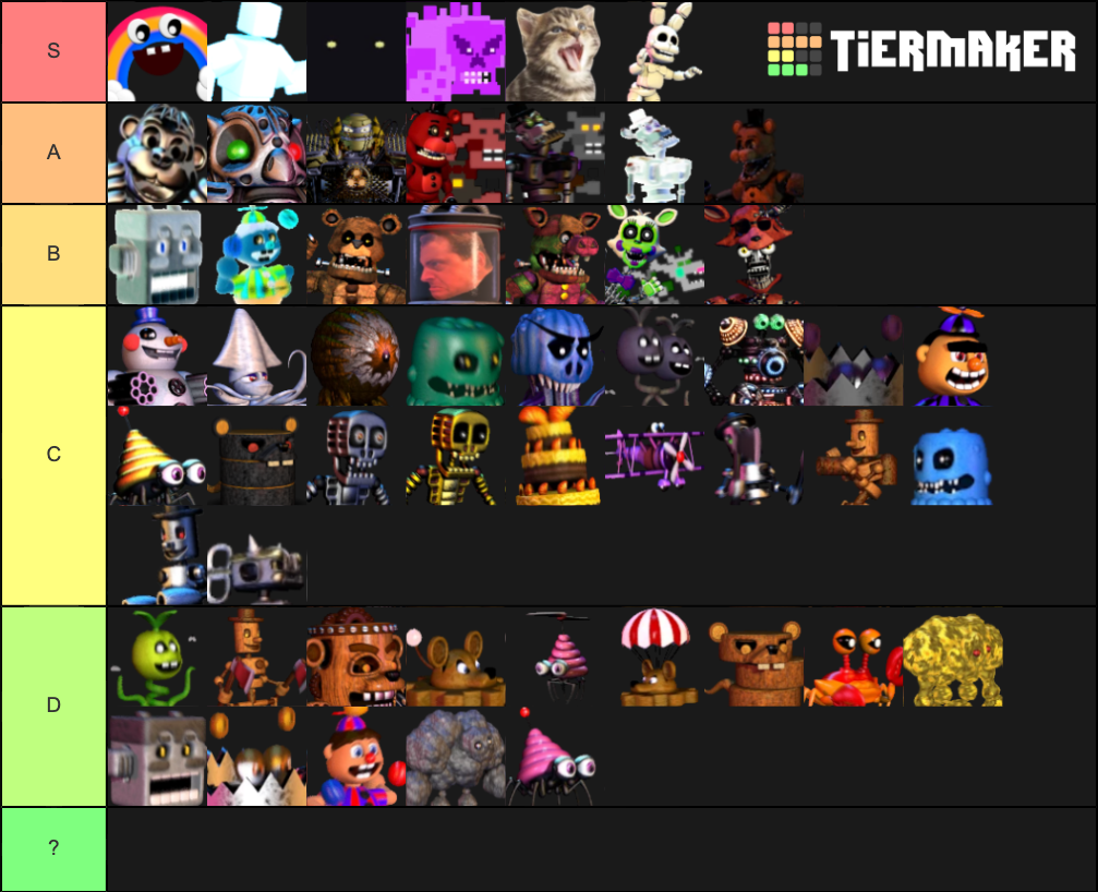 FNAF World Enemies Tier List (Community Rankings) - TierMaker